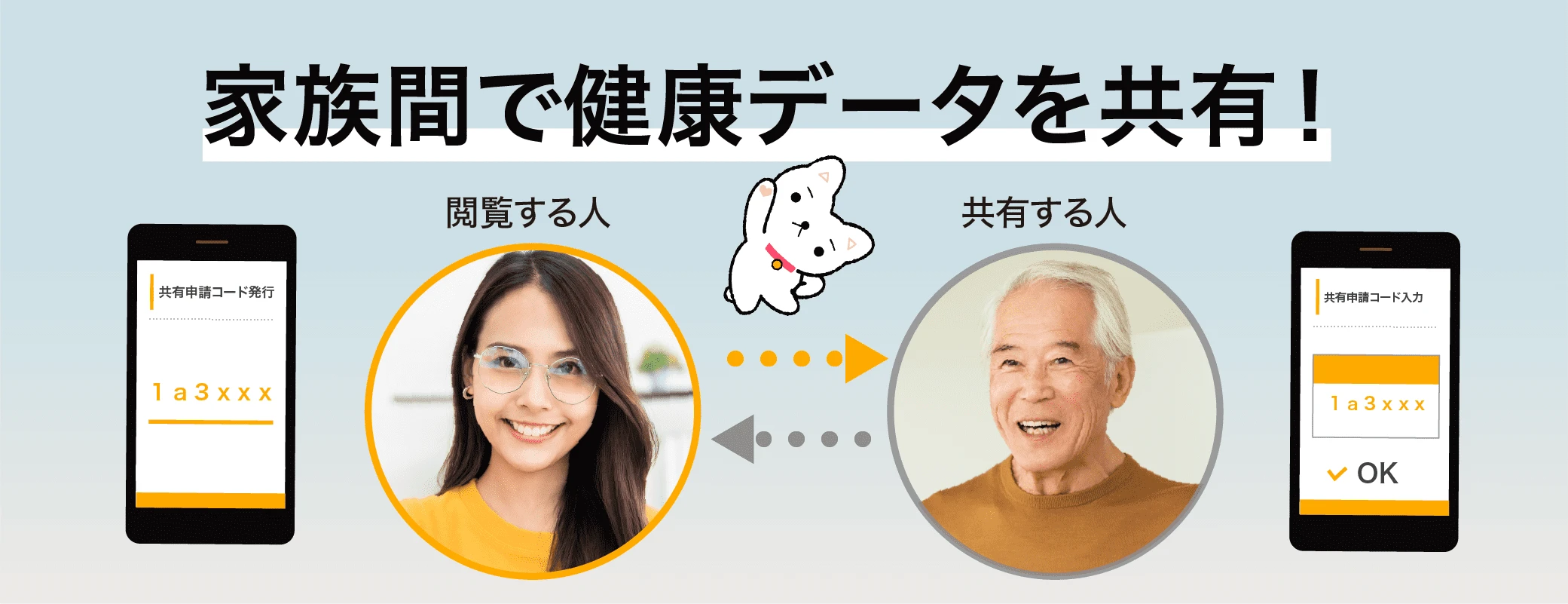 家族間でデータを共有