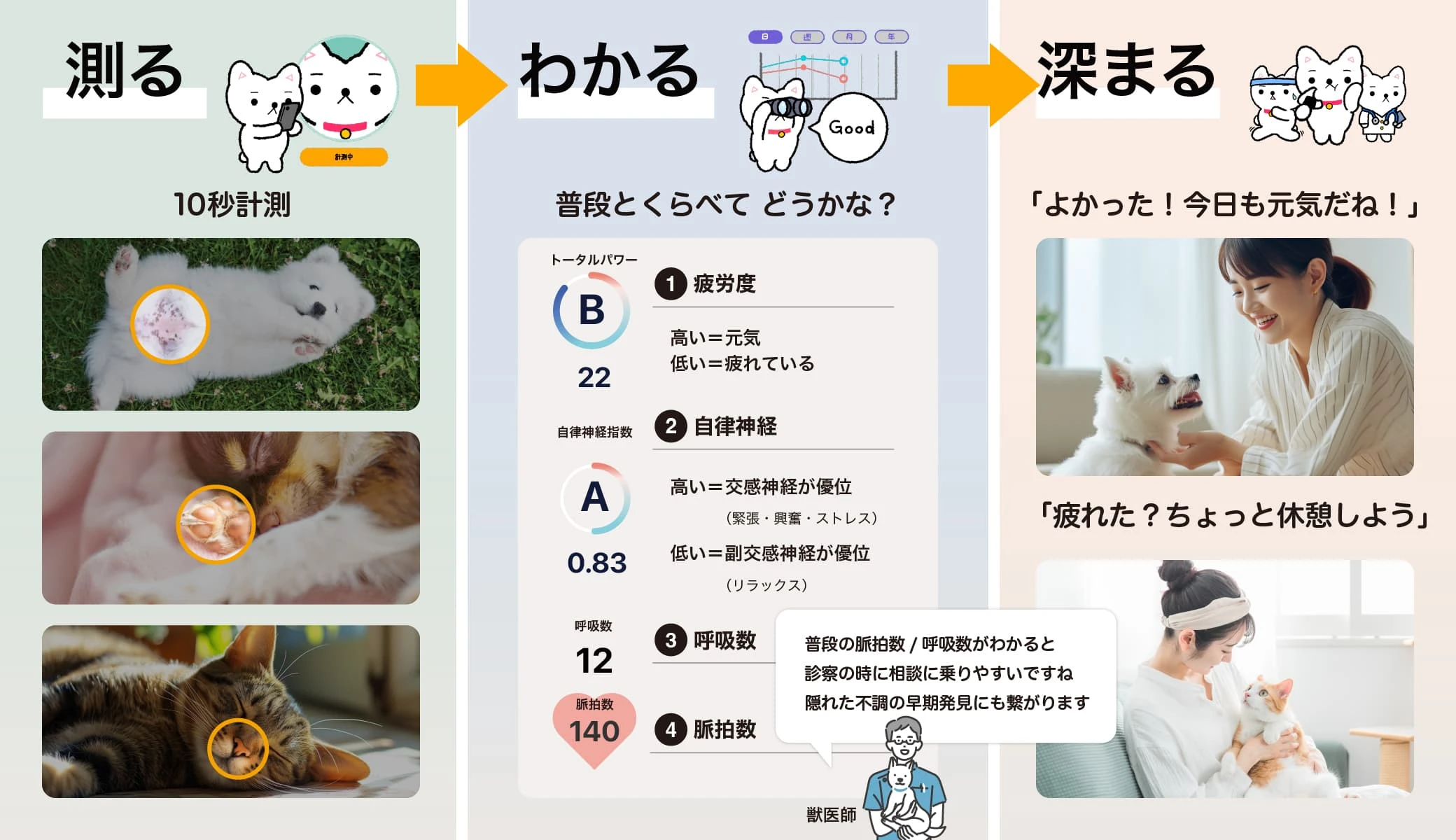 疾病リスクや医療費を確認