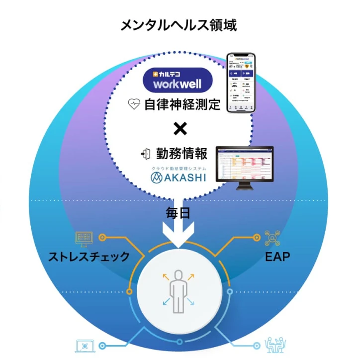 カルテコworkwell